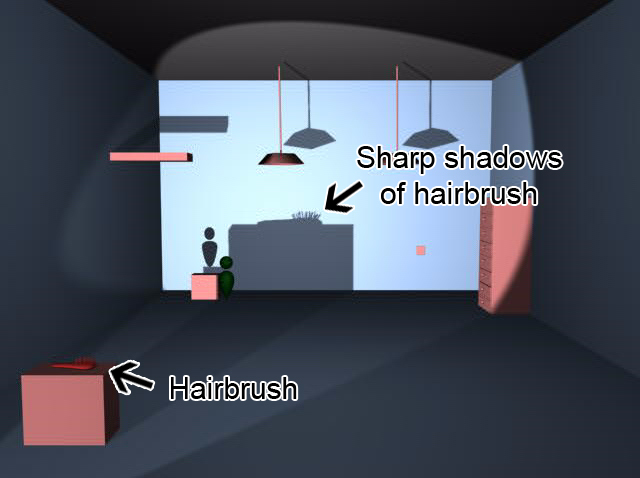 (Concept of sharp shadows)
